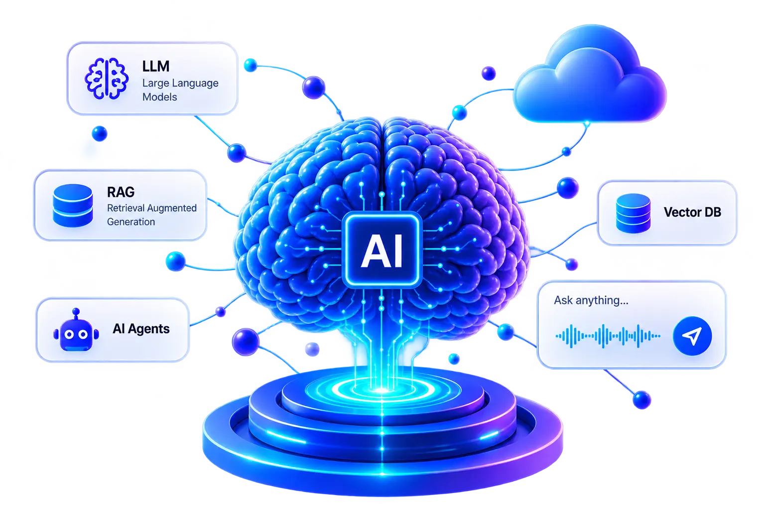 AI Engineering